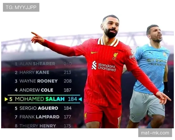 凯恩 vs 萨拉赫：金靴之争与进攻效率差异