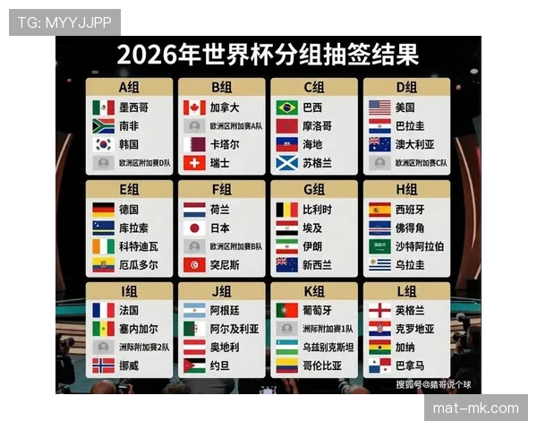 伊拉克冲击2026美加墨世界杯：晋级前景与阵容分析