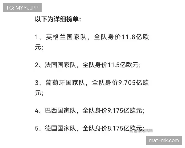 世界杯B组球队身价排行榜公布
